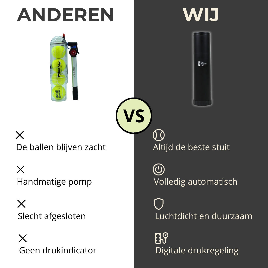 Pressure Pod - Save over €500 per year